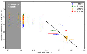 Activity_vs_Age