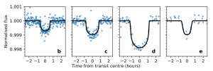 Phase-folded transit light curves of the three detected planets (b, c, d) and the planet candidate (e); from Wells, Poppenhaeger & Watson (2017).